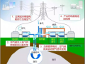 青海省將打造世界規模最大百兆瓦儲能實證基地