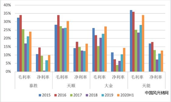 QQ截圖20211013134808