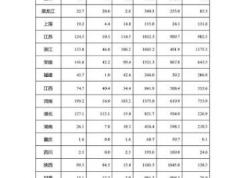 國家能源局：前三季度分布式光伏新增16.4GW，占比超64%