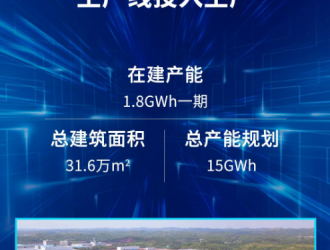 湖南領湃1.8GWh動力電池生產線投產 總規劃產能15GWh