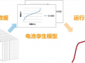 6重可靠 0起事故—科華儲能行穩致遠之系統安全