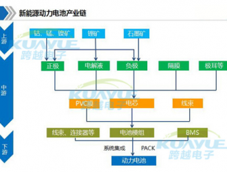 鋰電風口下 湖北新能源產業鏈布局跑出“加速度”