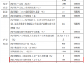 765萬千瓦！南通市“十四五”海上風電發展目標定了