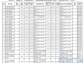 廣西：計劃今年投資5.32億元用以加快推進(jìn)充電樁建設(shè)