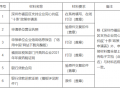 深圳福田先進儲能等能源產業貸款貼息支持最高可獲200萬元