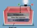 科學家發現用于季節性可再生能源儲存的鋁鎳熔鹽電池