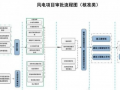 張家口下發優化風電光伏項目審批流程的指導意見（試行）！