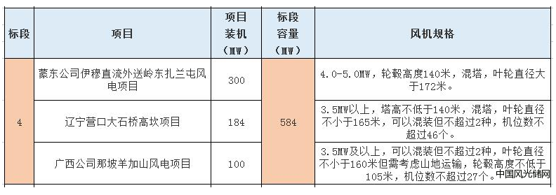 QQ截圖20220415161153