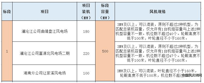 QQ截圖20220415161242