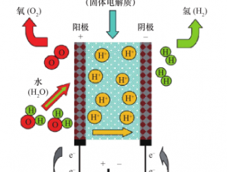 電解槽：迎接屬于綠氫產(chǎn)業(yè)的美好時(shí)代