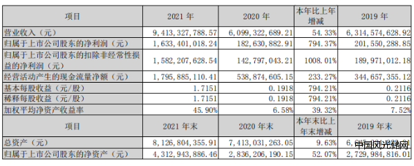 QQ截圖20220422183834