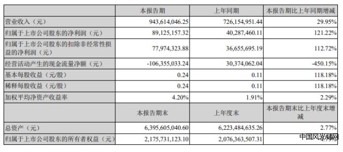 QQ截圖20220426190245