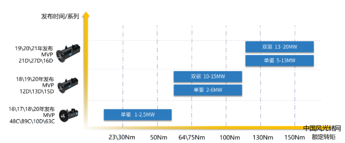 QQ截圖20220427150140