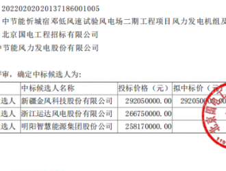 768MW！中節(jié)能發(fā)布8個(gè)風(fēng)電項(xiàng)目機(jī)組采購公示