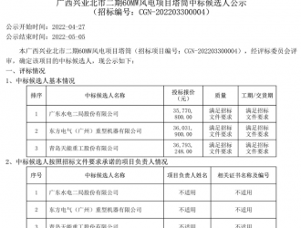 粵水電擬中標風電項目