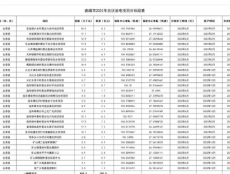 云南曲靖4.83GW光伏招標，預估平均單價4.1元/瓦