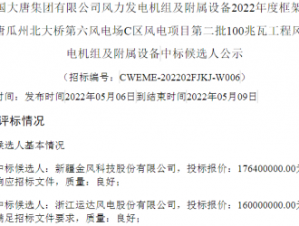 1.76億元！金風科技預中標大唐100MW風電項目