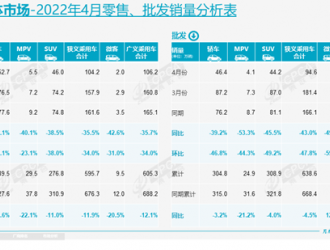 新能源車批發量較預期損失17萬輛