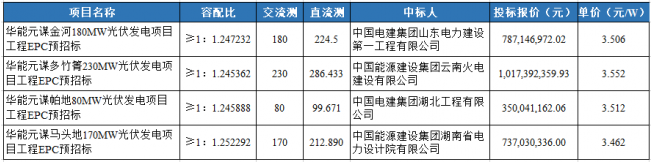 QQ截圖20220524151550