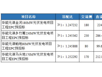 華能823MW光伏EPC公布中標(biāo)結(jié)果