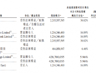 威馬遞表港交所：2021年電動汽車銷量4.5萬輛，虧損53億