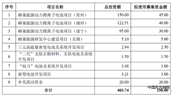 蜂巢能源1