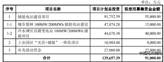 QQ截圖20221130162217