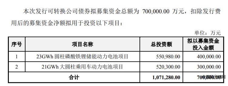 億緯鋰5