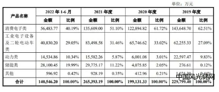 明美新能招股書