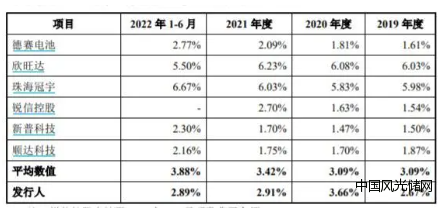 明美新能招股書2