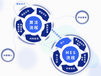 采日能源故障預測系統再添領先技術 ！