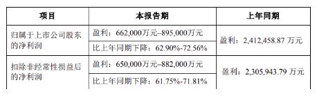 天齊鋰業(yè)發(fā)布